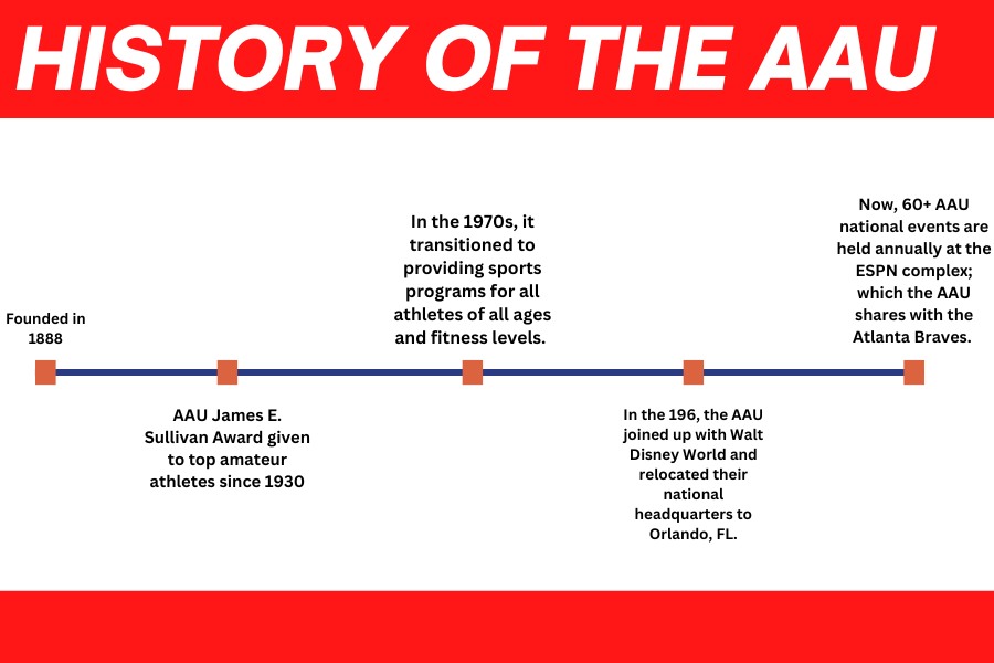 History of the AAU